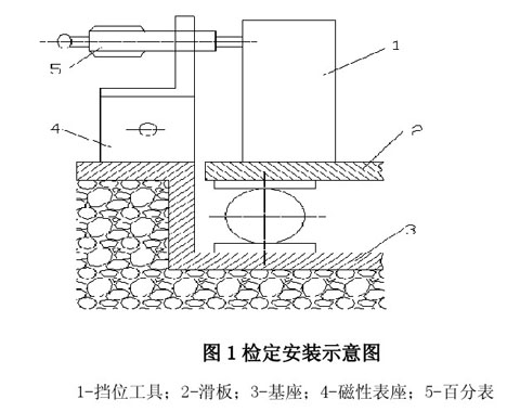汽车侧滑台检定装置